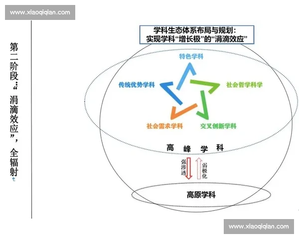 科技生态系统发展趋势与未来创新路径探讨