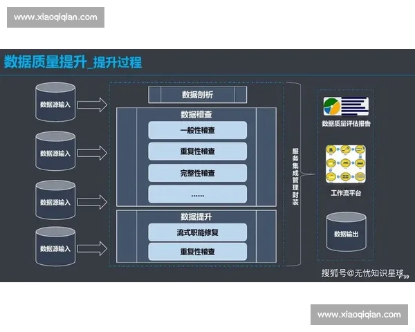 以数据驱动的企业市场运营体系构建与增长策略创新研究路径实践